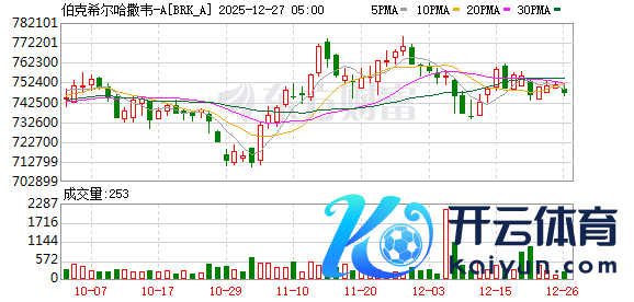 K图 BRK_A_0