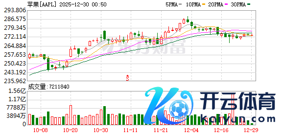 K图 AAPL_0