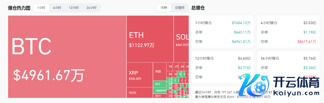 开首：Coinglass网站