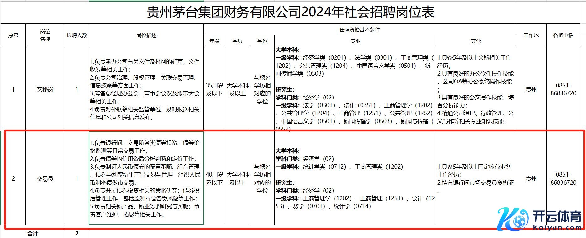 图源：贵州茅台官网