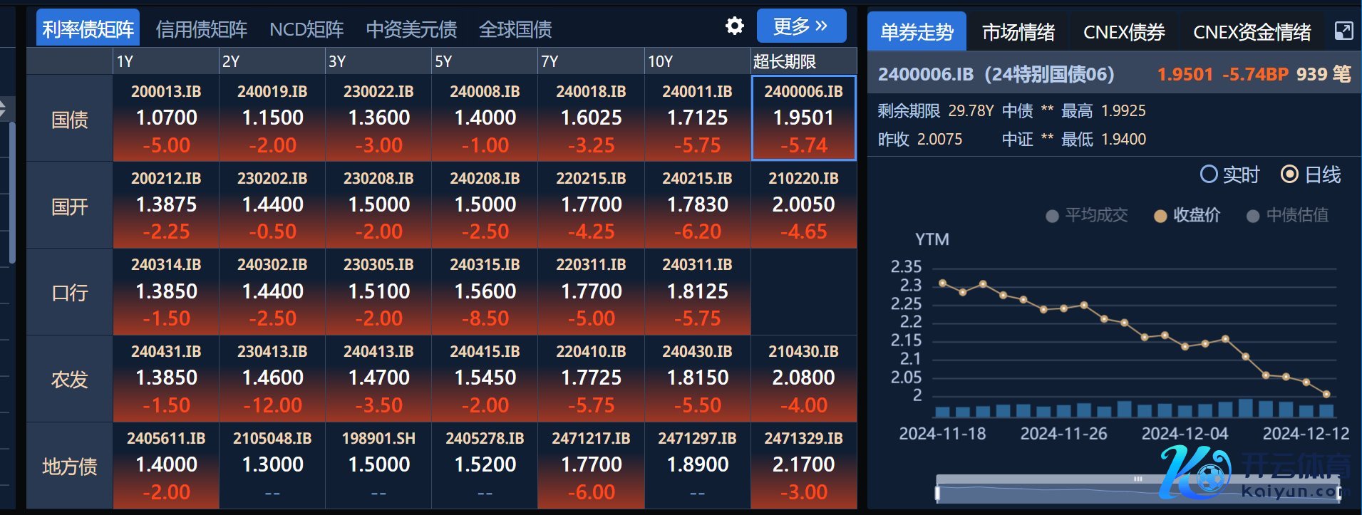 图源：DM查债通