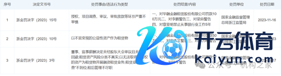 图华融金租行政处罚信息。 数据开始：天眼查。
