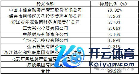 图华融金租前十大股东握股情况。 数据开始：企业预警通。
