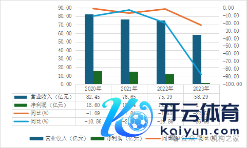 图华融金租商业收入和净利润。 数据开始：华融金租财报。